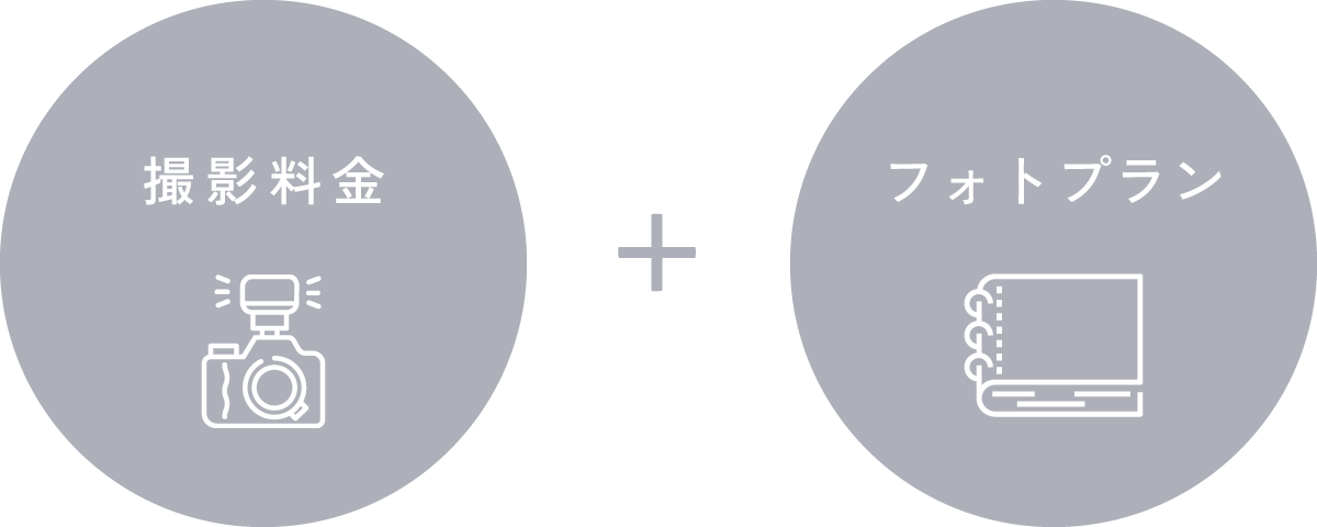 撮影料金とフォトプラン